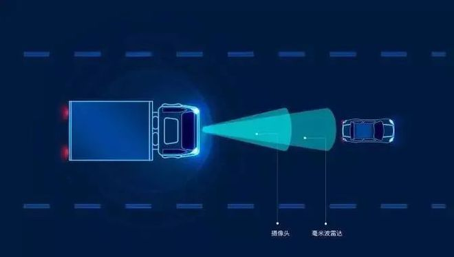 毫米波雷達(dá)技術(shù)守護(hù)公交車安全